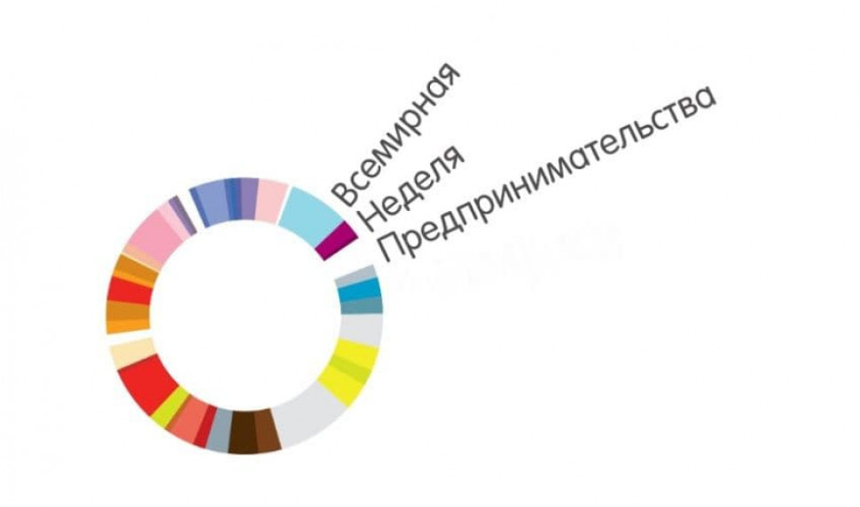 Всемирная неделя предпринимательства